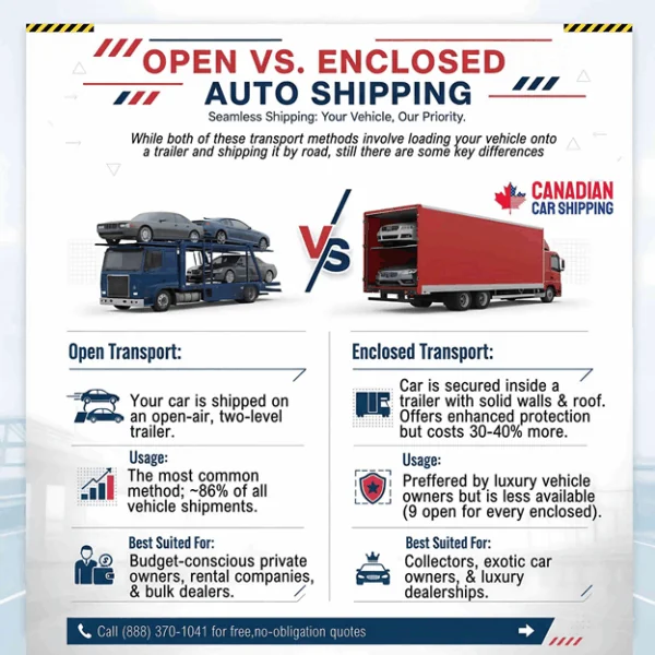 Open vs Enclosed Auto Shipping