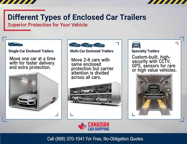 Open vs Enclosed Auto Shipping
