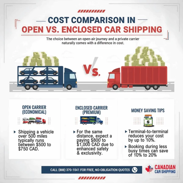 Open vs Enclosed Auto Shipping