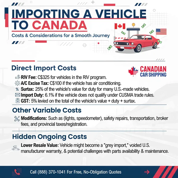 Importing a Car to Canada