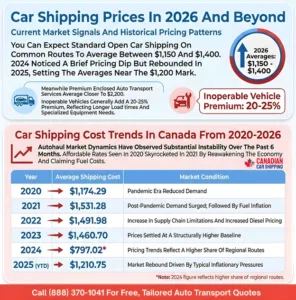 Auto Transport Services