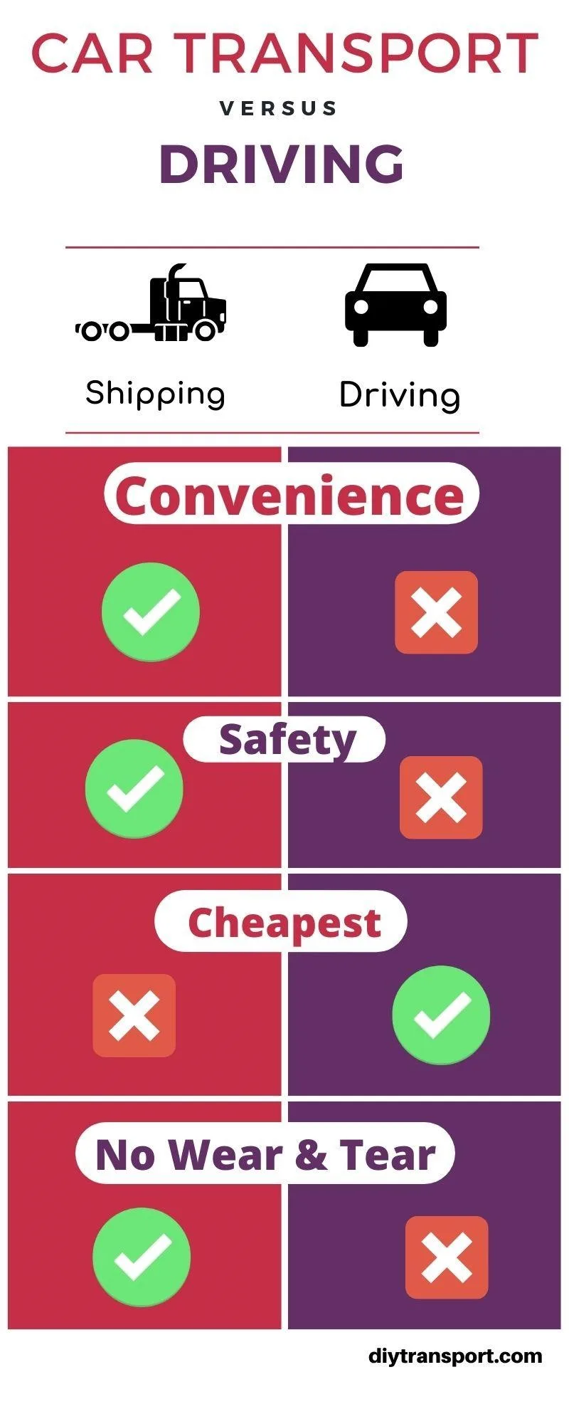 Car Transport in Canada
