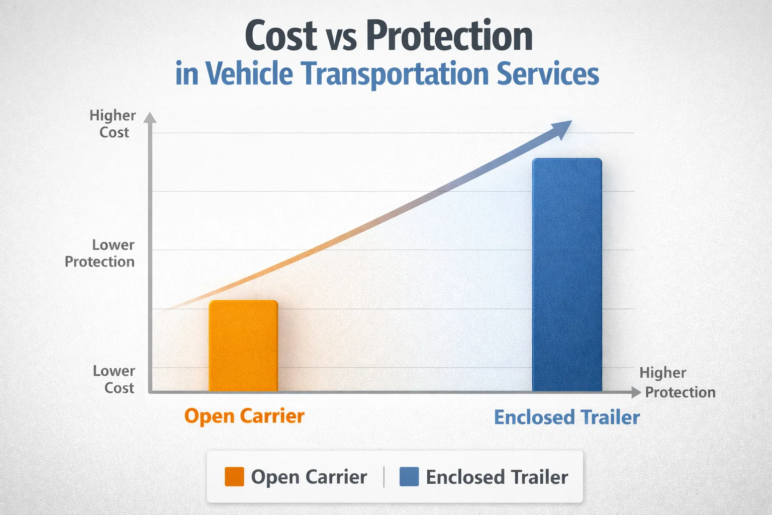 Vehicle Transportation Services