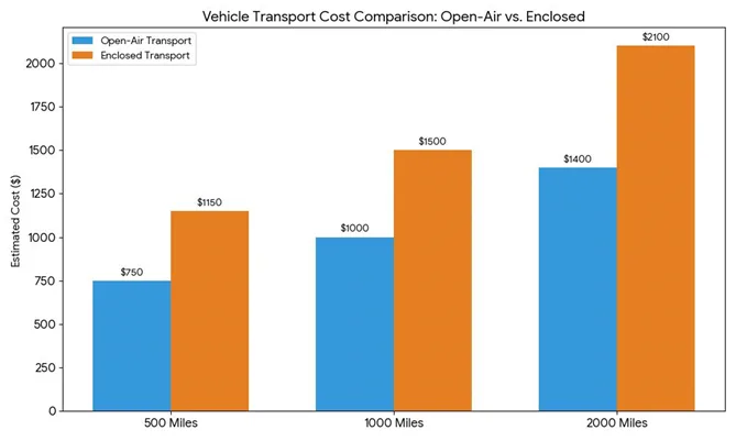 Canada to Florida Car Shipping
