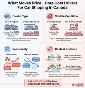 Auto Transport Services
