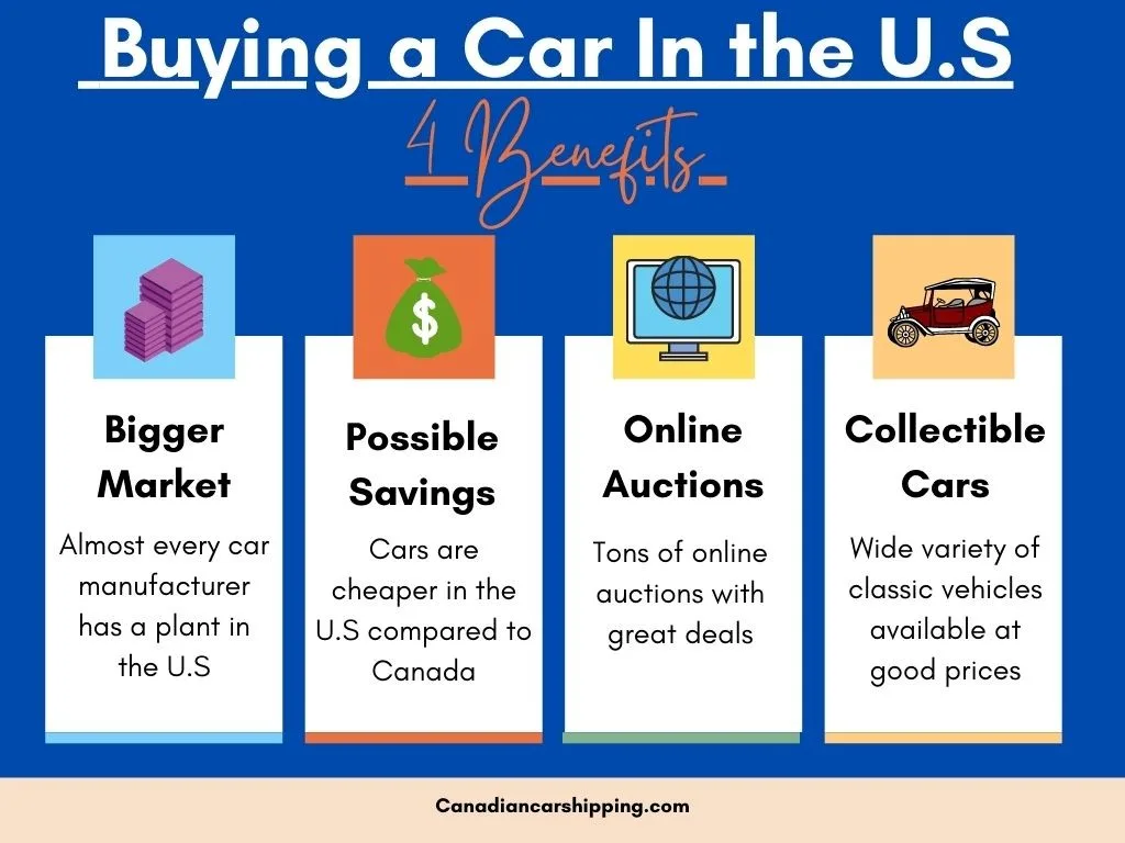 Buying a Car in the U.S. And Shipping it to Canada