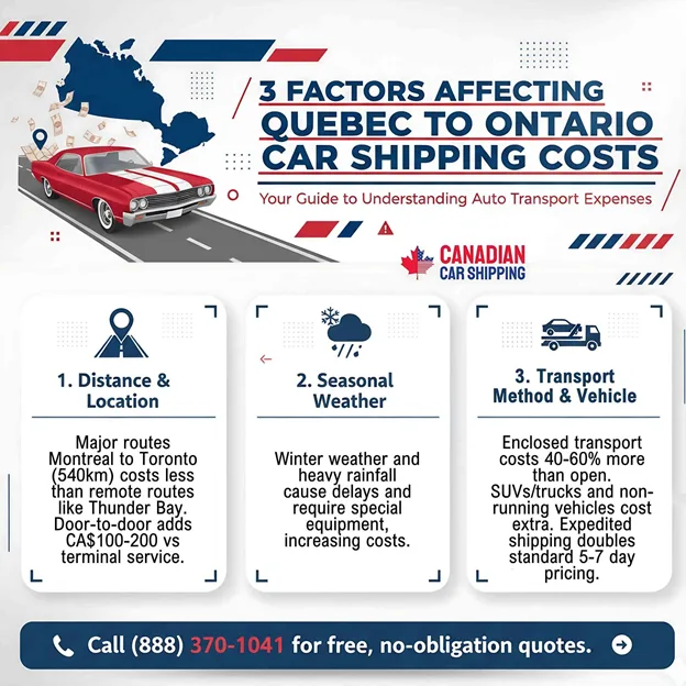 Quebec to Ontario