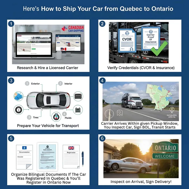 Quebec to Ontario