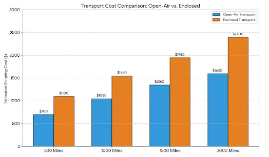 Canada to Massachusetts Auto Transport