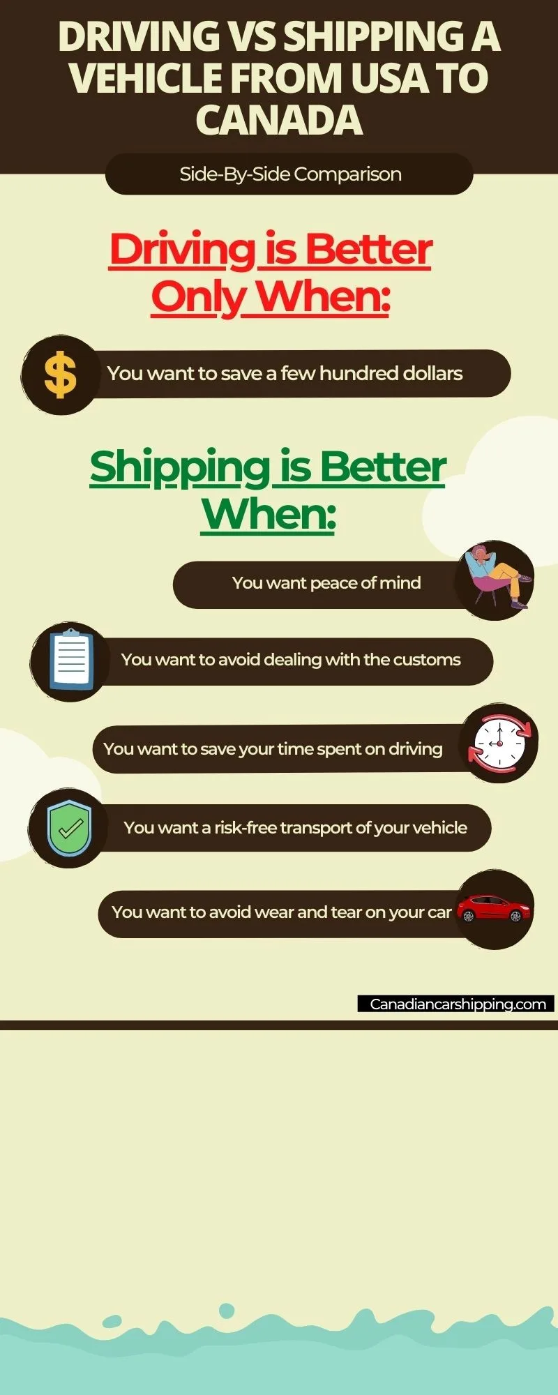 Auto Shipping Trends in Canada 