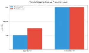 Auto Shipping In Canada Provinces