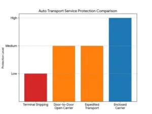 Auto Transport Service
