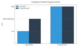 Canada To US Auto Transport