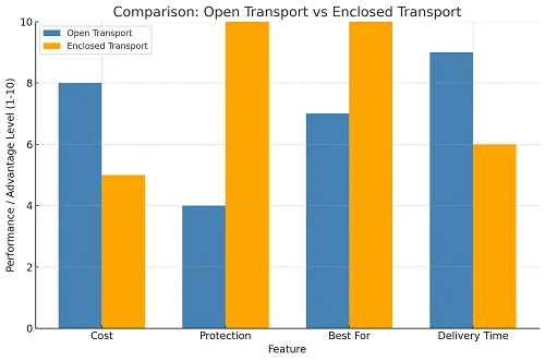 Car Shipping Cost Estimator