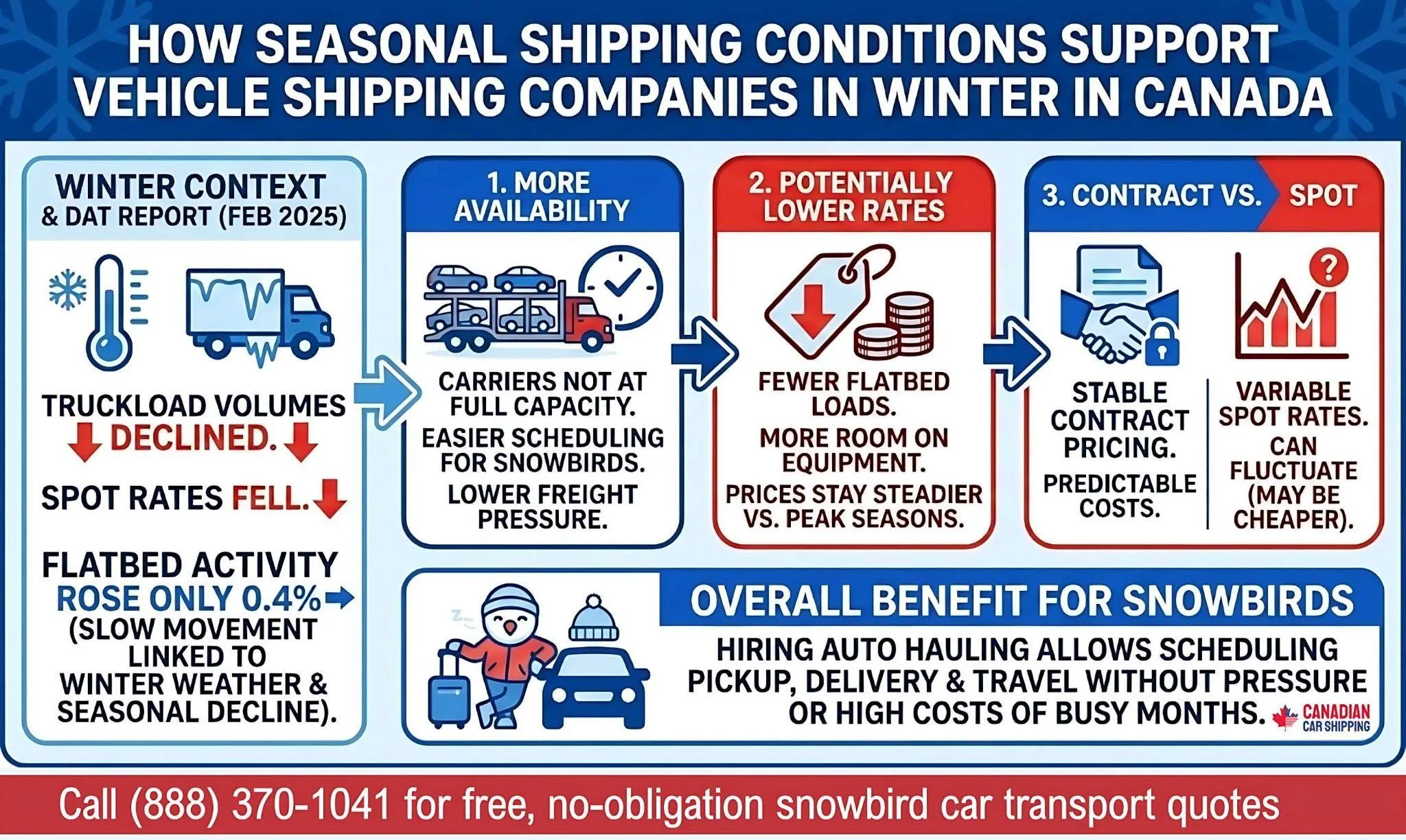 Hire Car Shipping Services