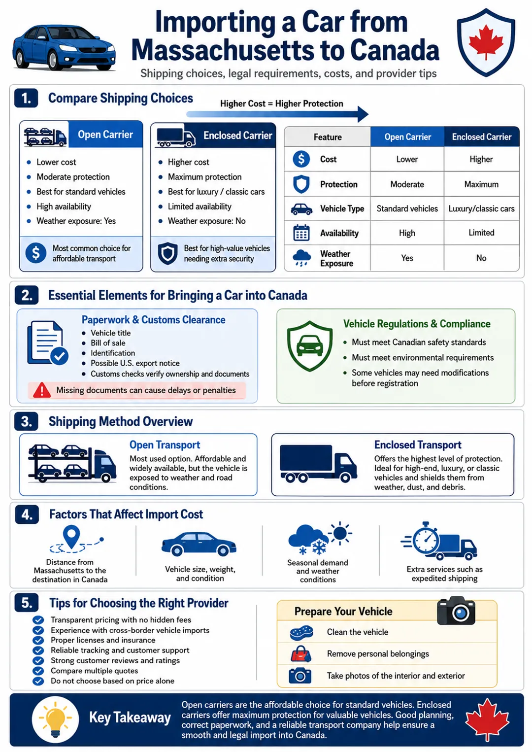 Importing Car from Massachusetts