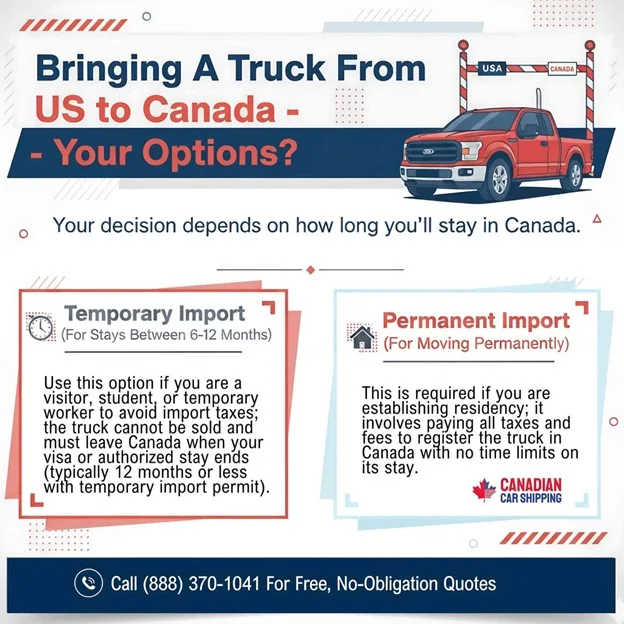 Importing a Truck From the USA to Canada