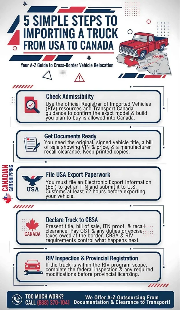 Importing a Truck From the USA to Canada