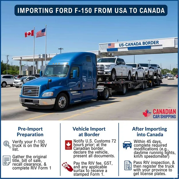 Importing a Truck From the USA to Canada