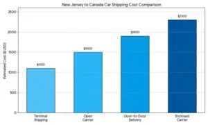 New Jersey To Canada Car Shipping