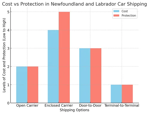 Newfoundland and Labrador Car