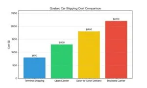 Quebec Car Shipping