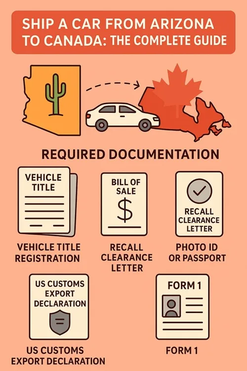 Ship a Car from Arizona to Canada