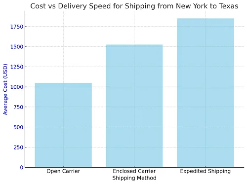 Shipping Vehicles In The US