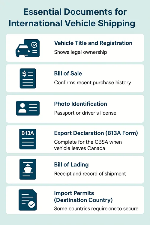 Shipping a Vehicle from Canada to Foreign Countries