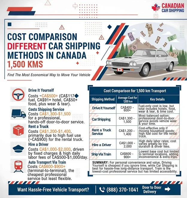 Transport Car Across Canada