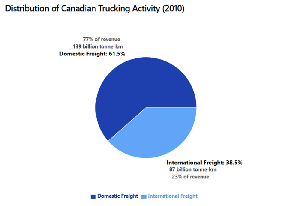 Vehicle Transport Services Across Canada