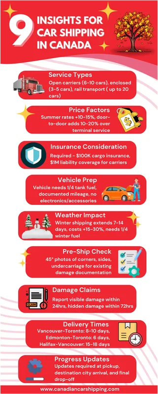 Vehicle Transport Services Across Canada