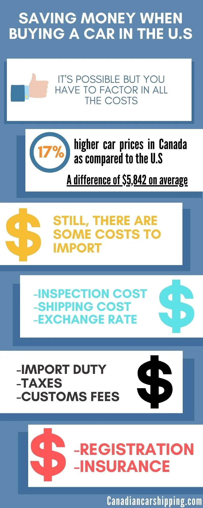 Buying a Car in the U.S. And Shipping it to Canada