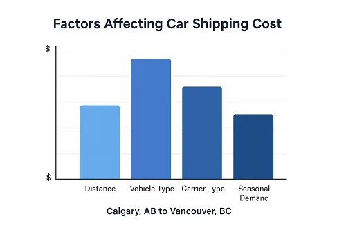 Vehicle Transport From Calgary To Vancouver