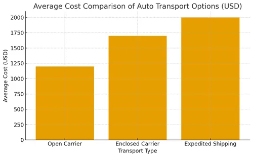 Auto Transport Services for Snowbirds